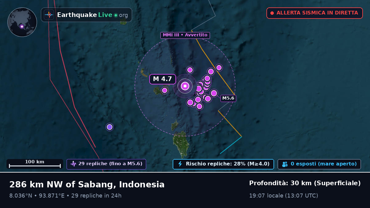 Oceano Indiano (Indonesia)