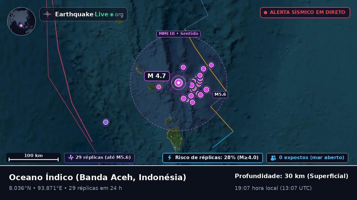Oceano Índico (Indonésia)