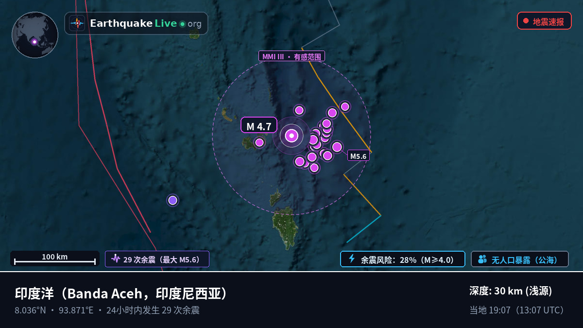 印度洋 (印度尼西亚)