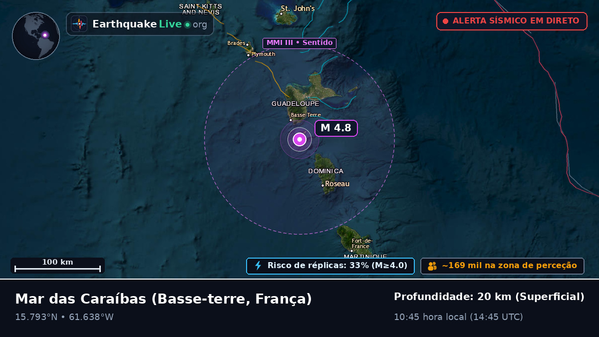 Mar das Caraíbas (França)