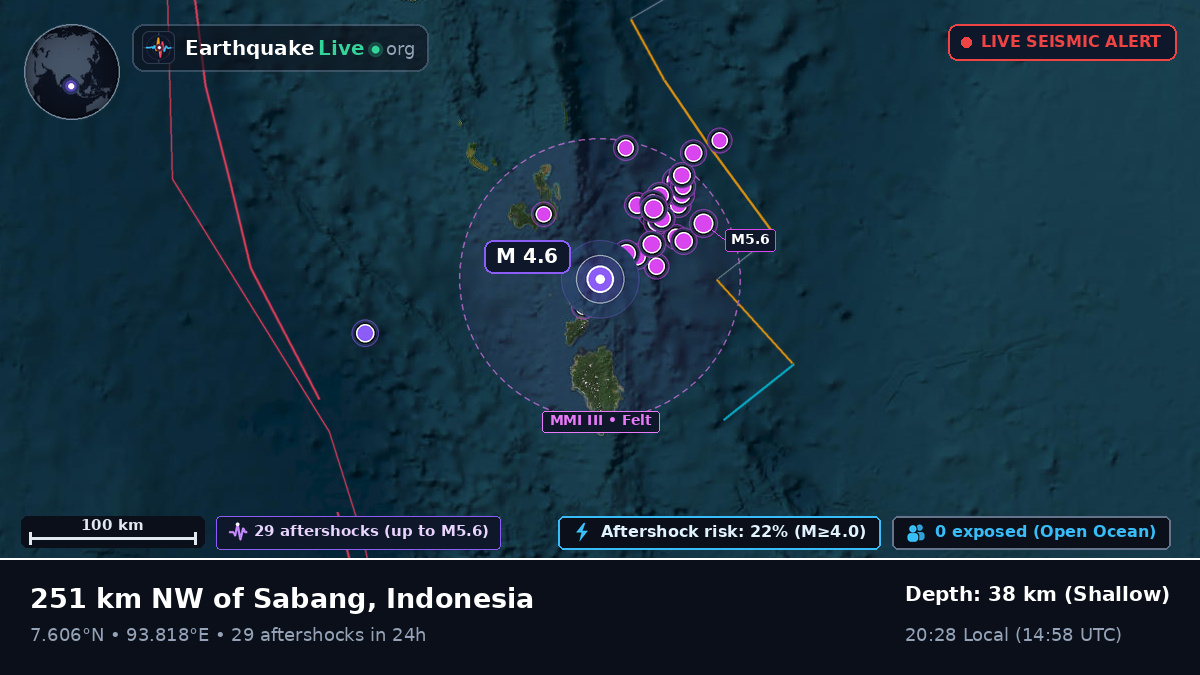 Indian Ocean (Indonesia)