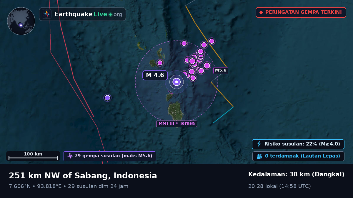 Samudra Hindia (Indonesia)
