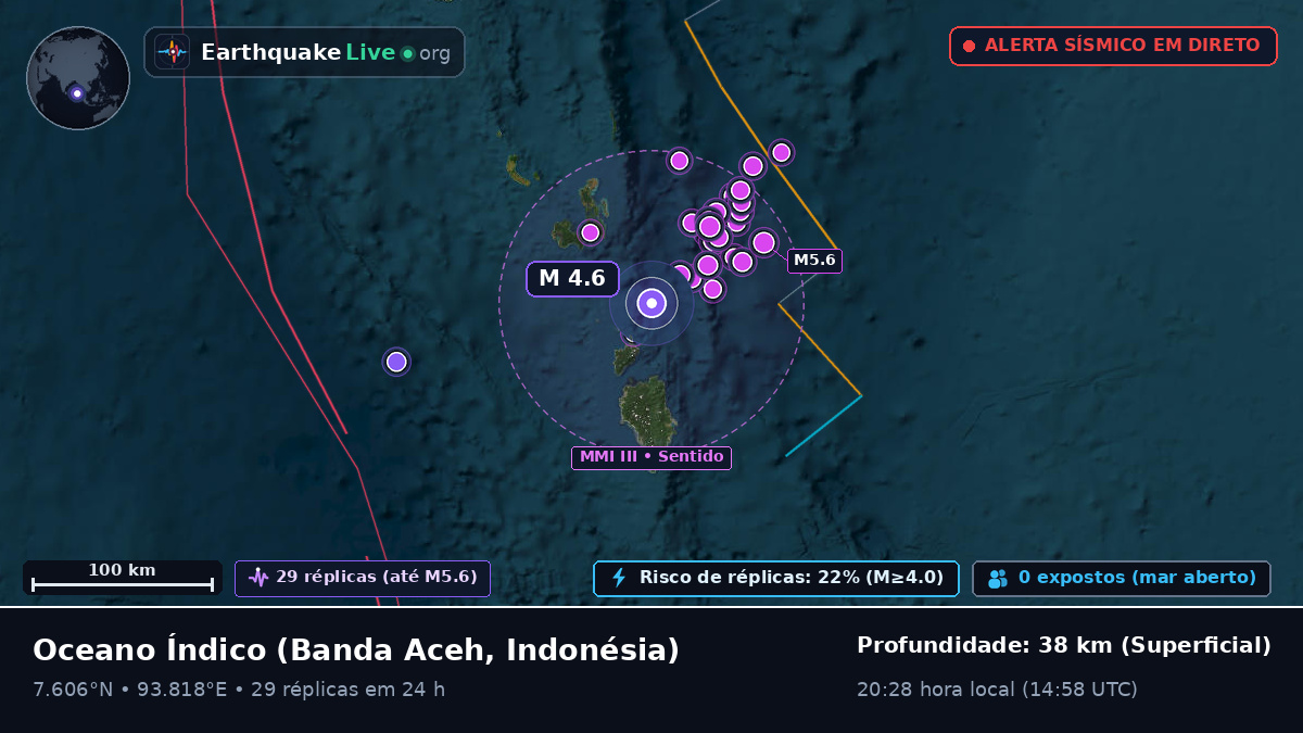 Oceano Índico (Indonésia)