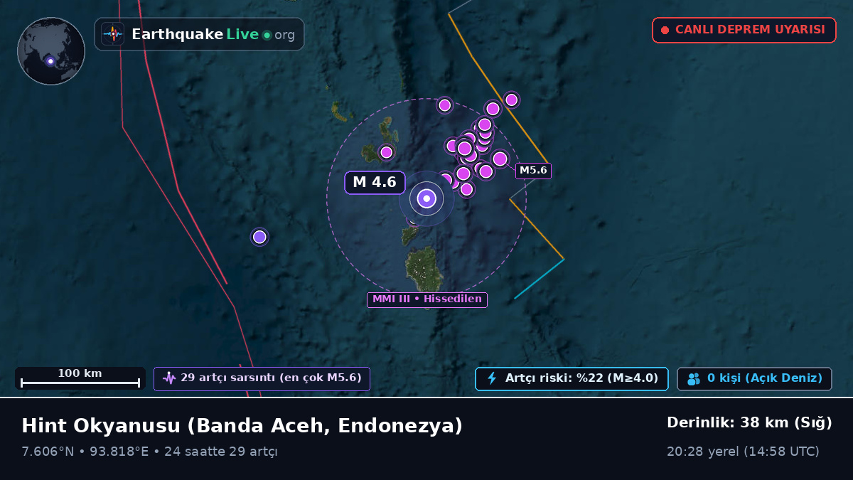 Hint Okyanusu (Endonezya)