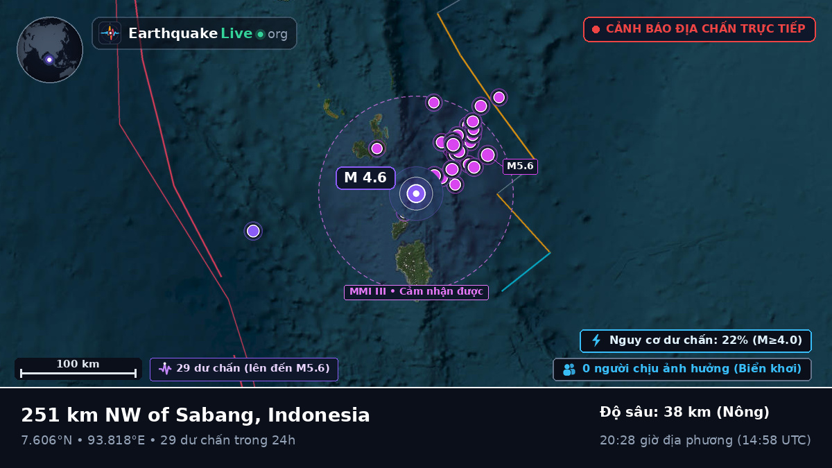 Ấn Độ Dương (Indonesia)
