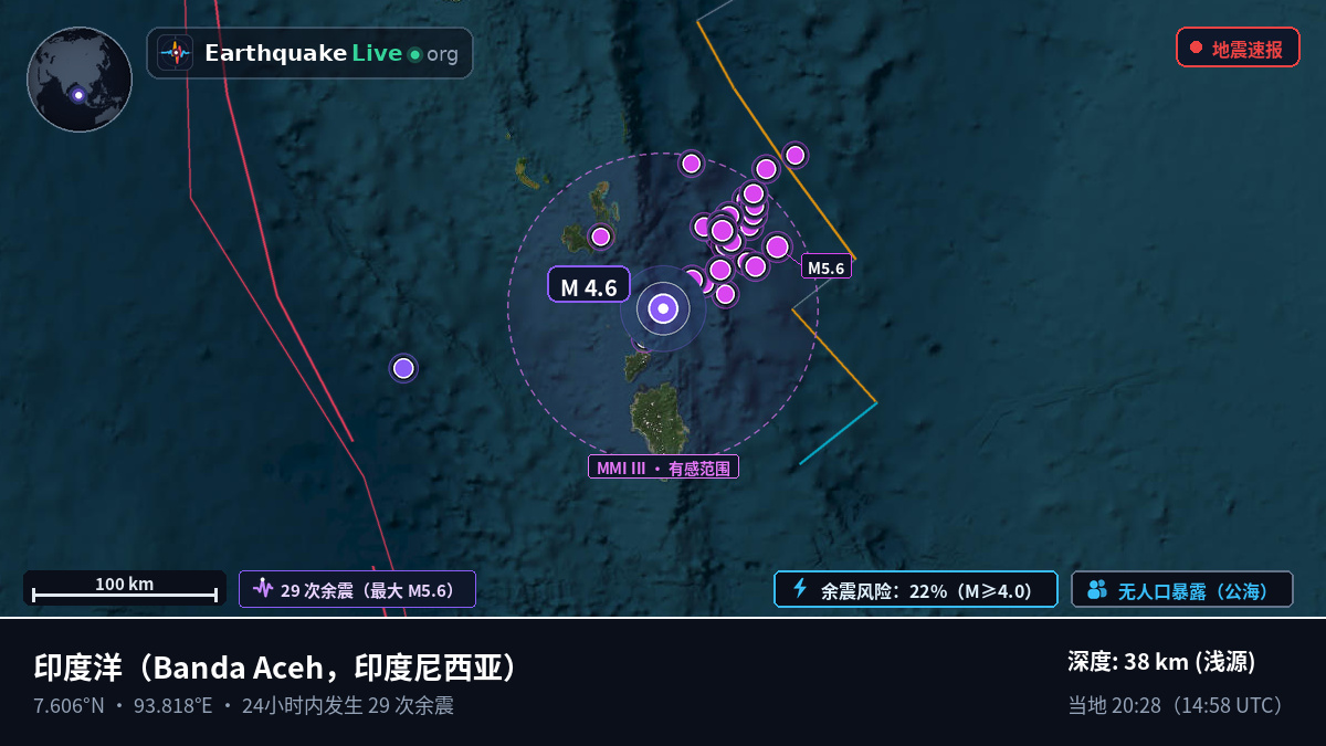 印度洋 (印度尼西亚)