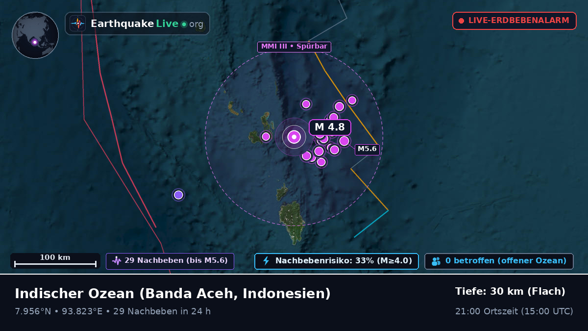 Indischer Ozean (Indonesien)
