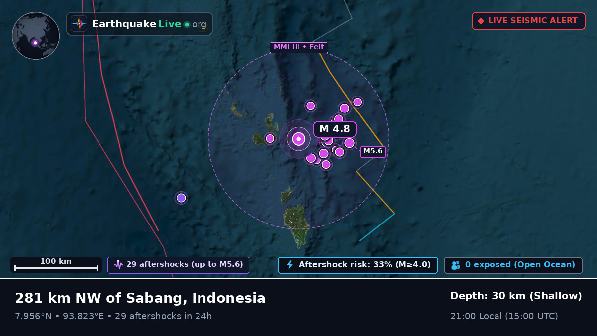 Indian Ocean (Indonesia)