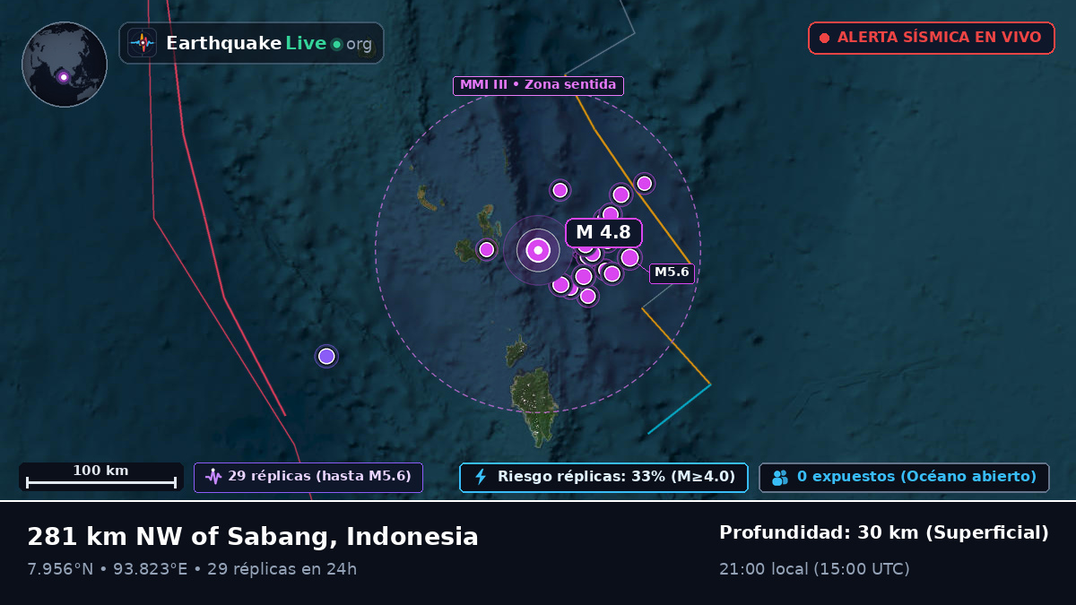 Océano Índico (Indonesia)