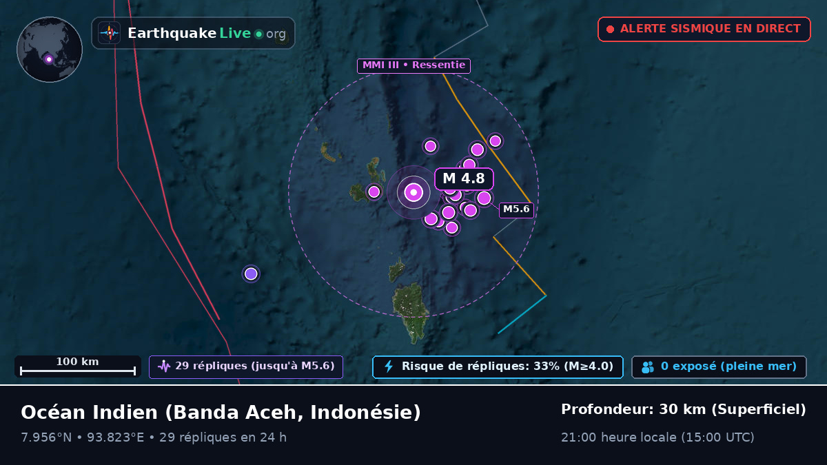 Océan Indien (Indonésie)