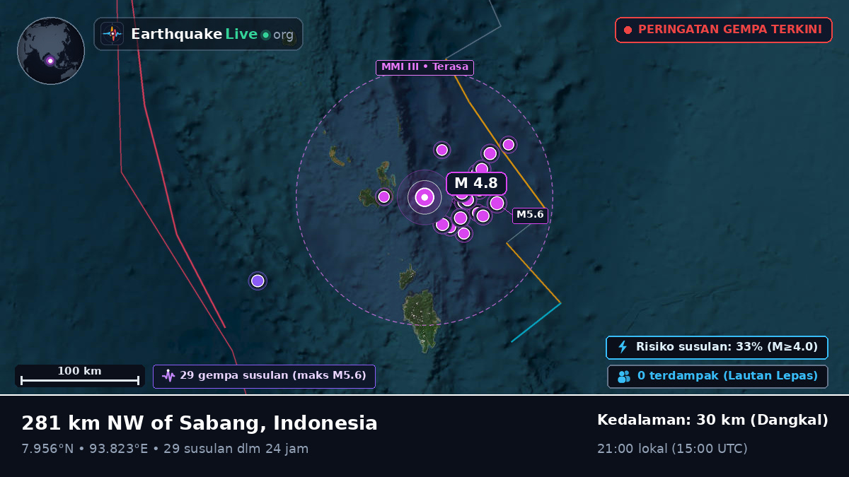 Samudra Hindia (Indonesia)