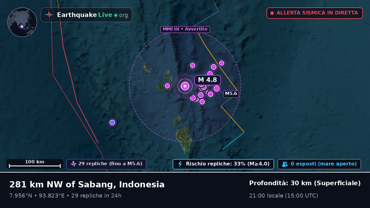 Oceano Indiano (Indonesia)
