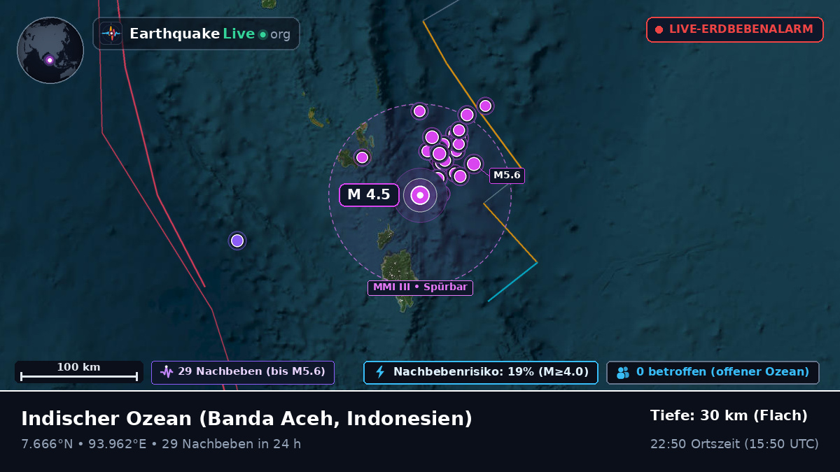 Indischer Ozean (Indonesien)