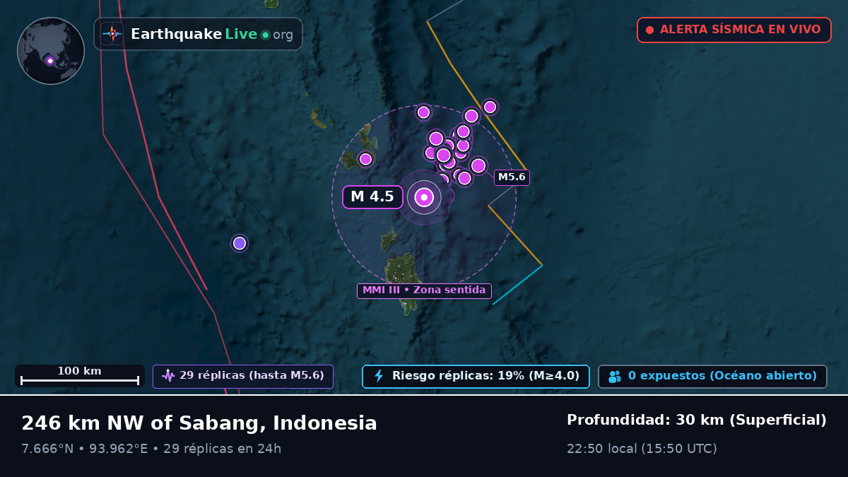 Océano Índico (Indonesia)