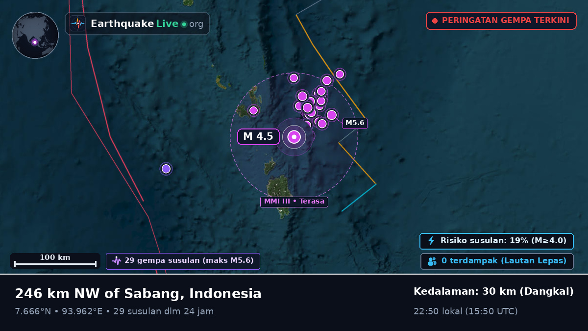 Samudra Hindia (Indonesia)