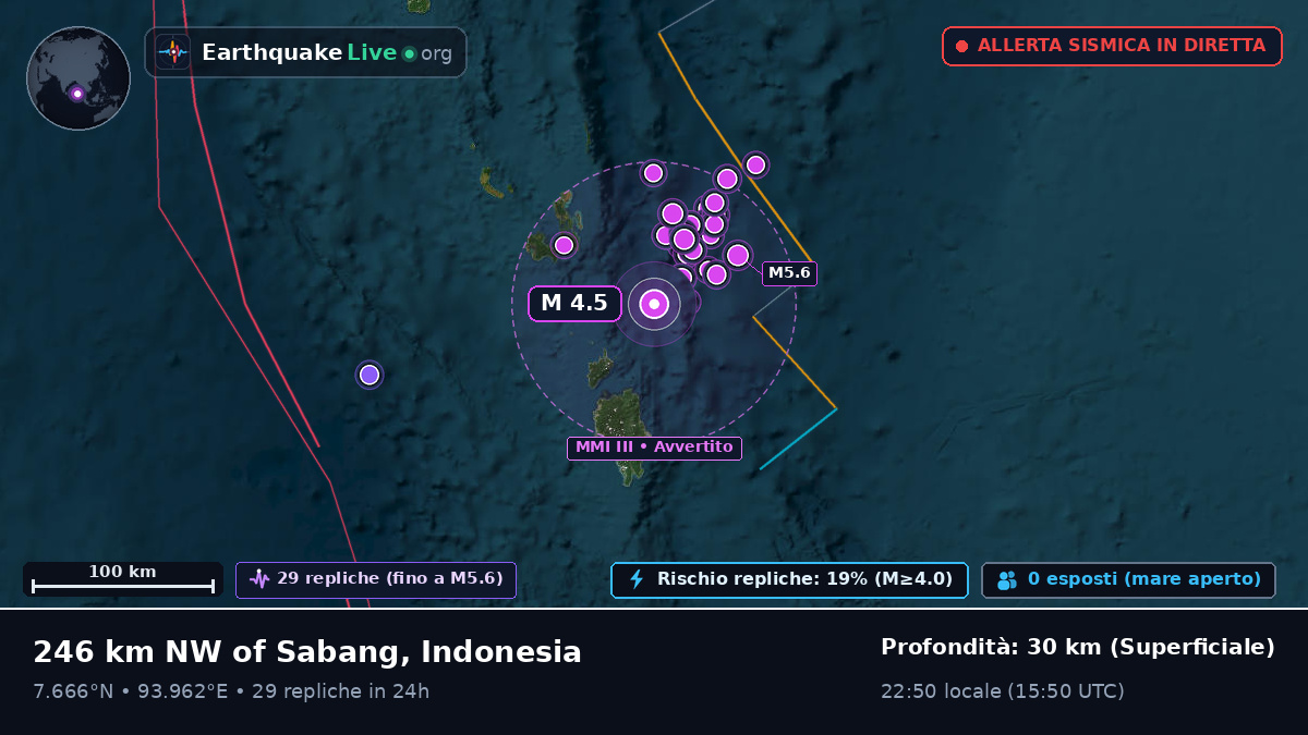 Oceano Indiano (Indonesia)