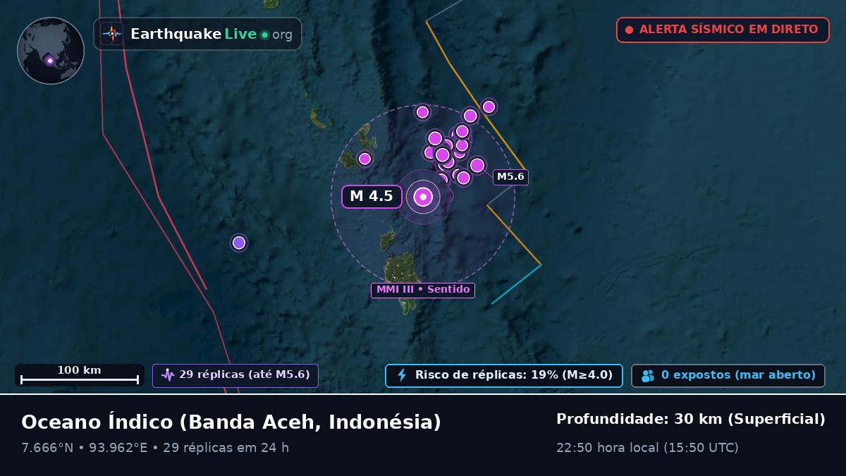 Oceano Índico (Indonésia)