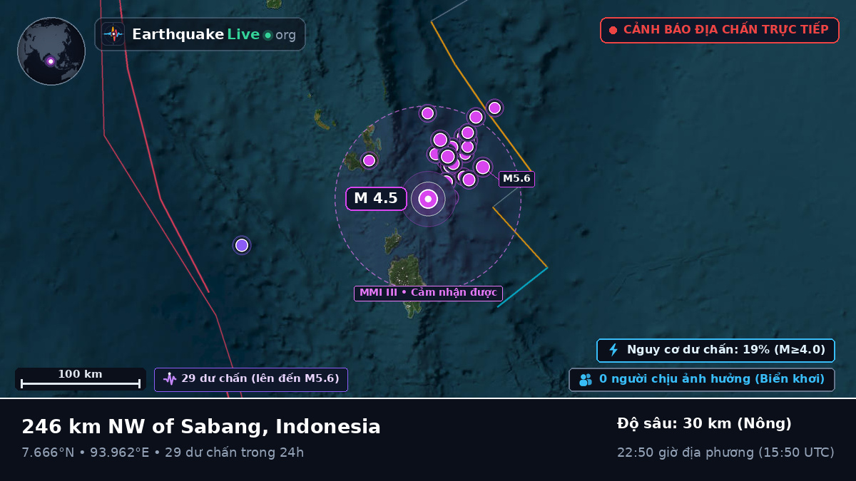 Ấn Độ Dương (Indonesia)