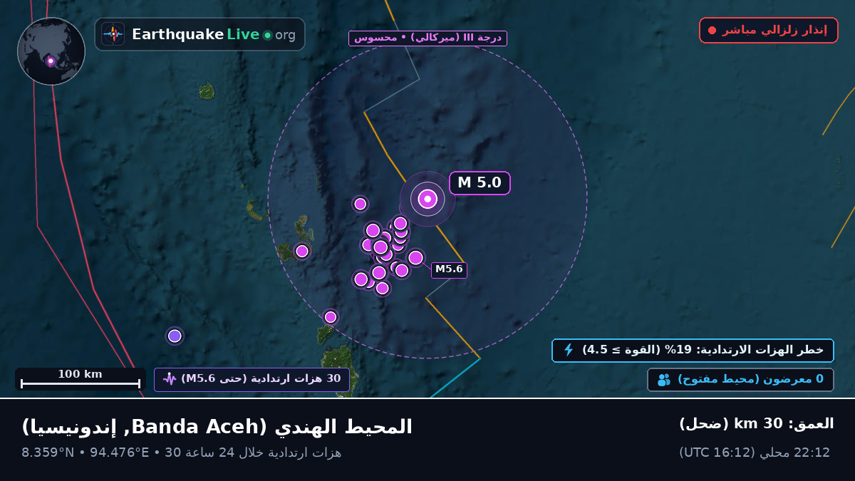 المحيط الهندي (إندونيسيا)