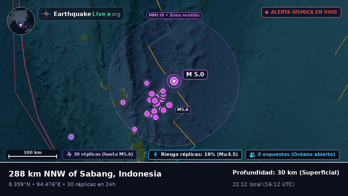 Océano Índico (Indonesia)
