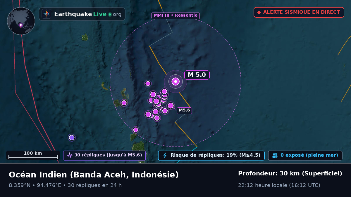 Océan Indien (Indonésie)