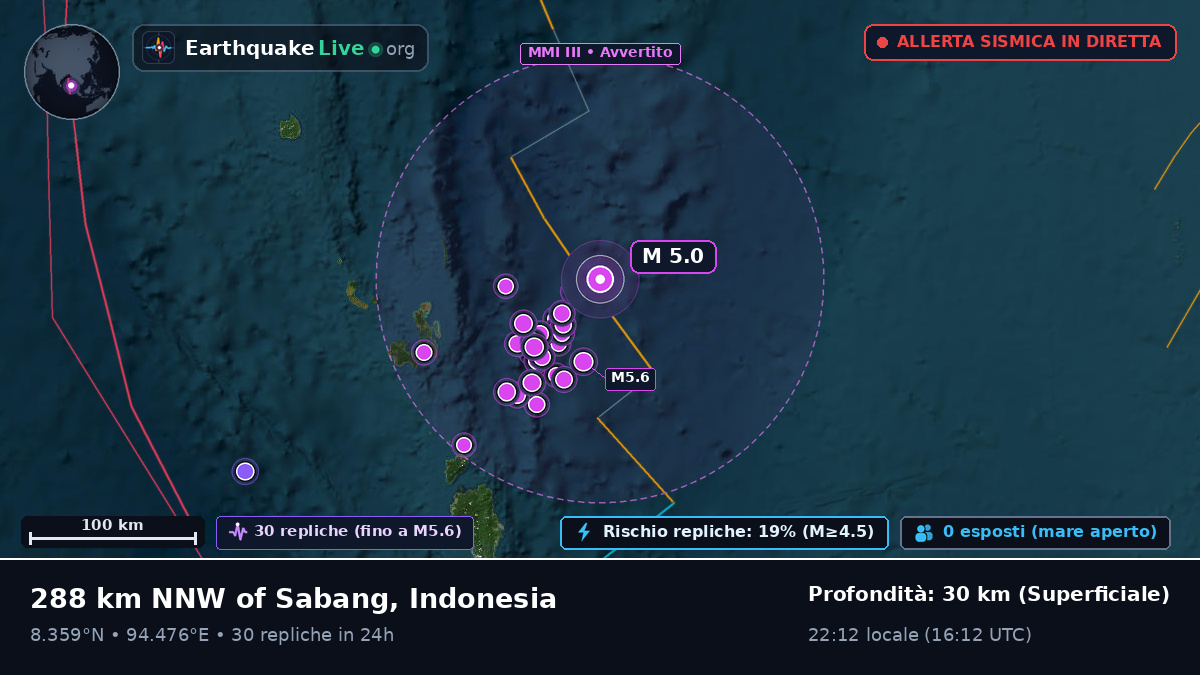 Oceano Indiano (Indonesia)