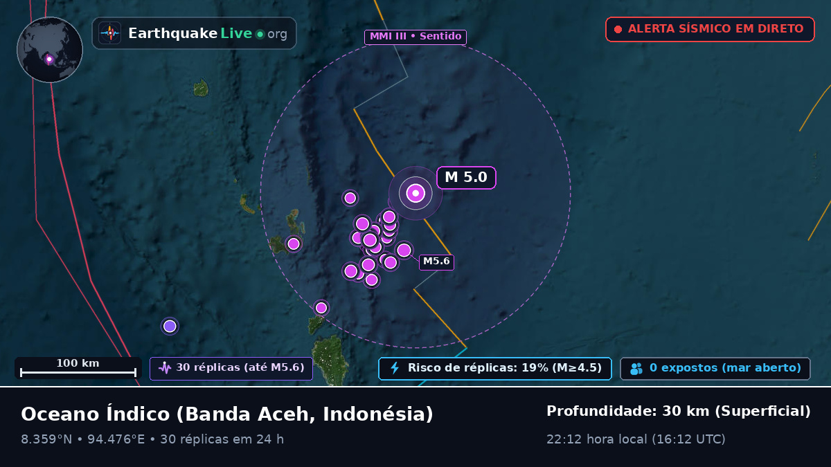 Oceano Índico (Indonésia)