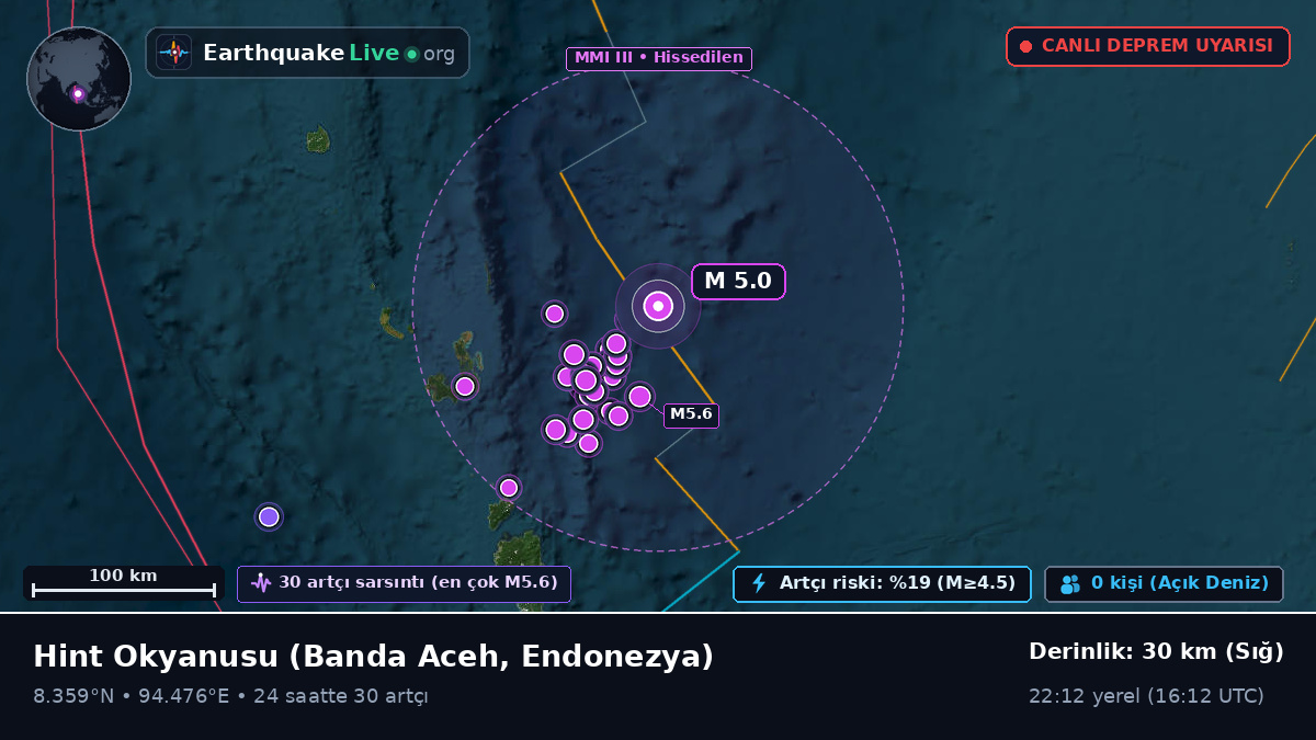 Hint Okyanusu (Endonezya)