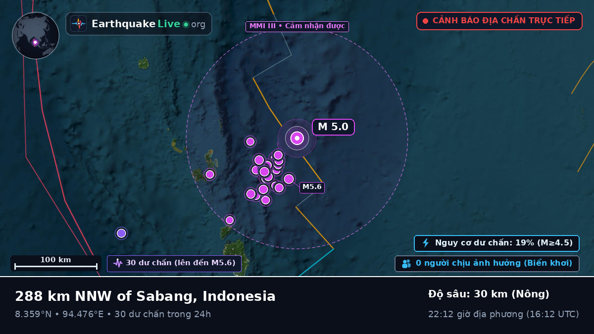 Ấn Độ Dương (Indonesia)