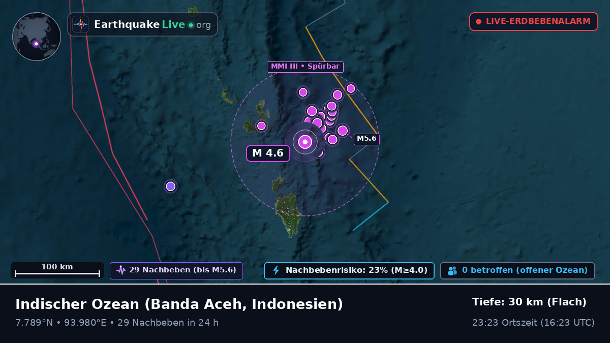 Indischer Ozean (Indonesien)
