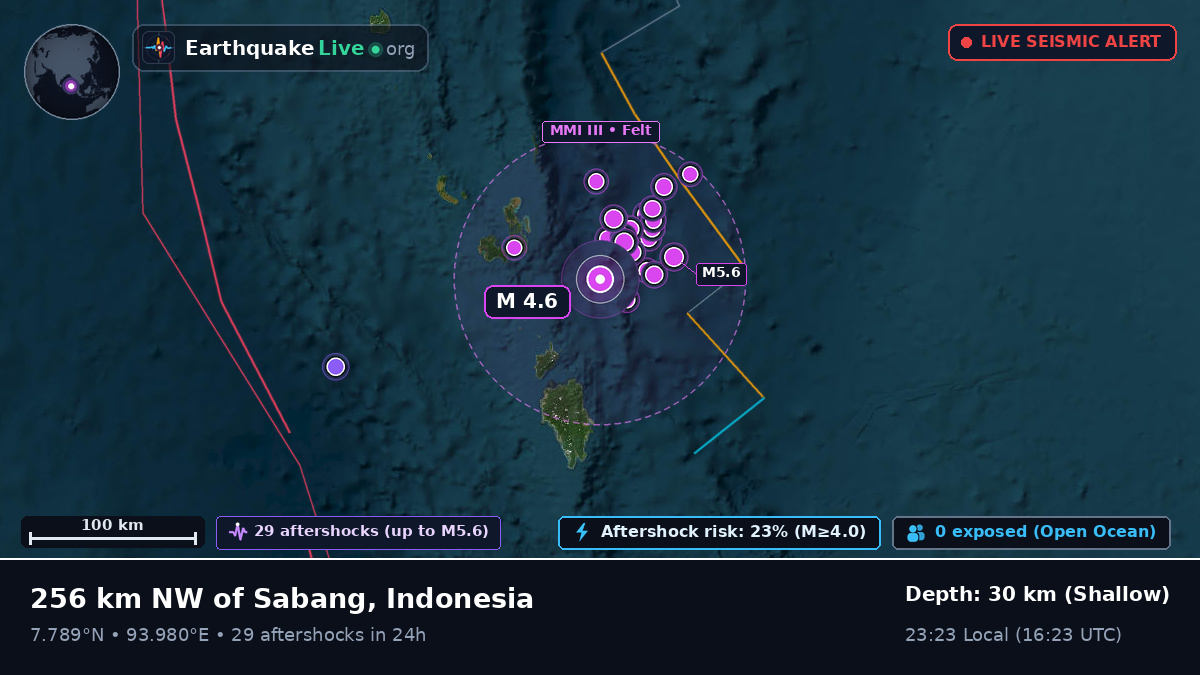 Indian Ocean (Indonesia)
