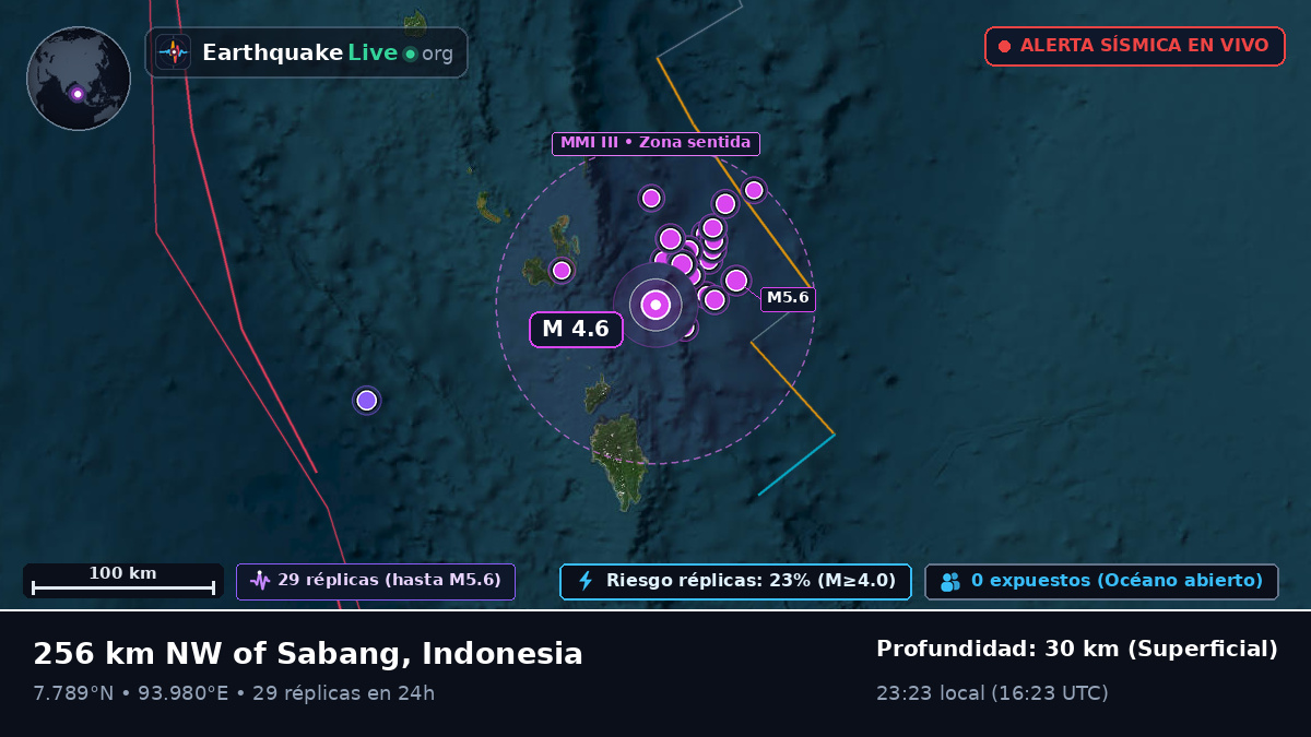 Océano Índico (Indonesia)