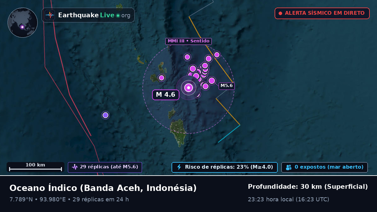 Oceano Índico (Indonésia)