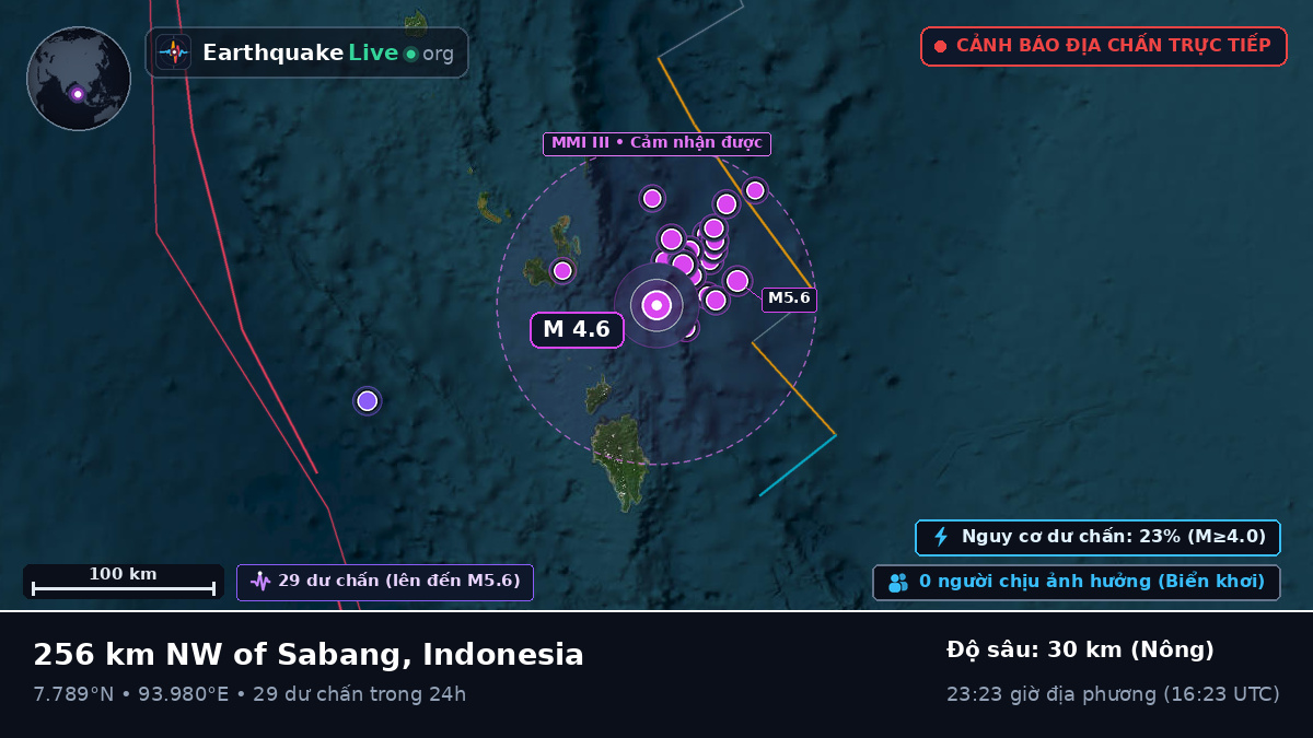 Ấn Độ Dương (Indonesia)