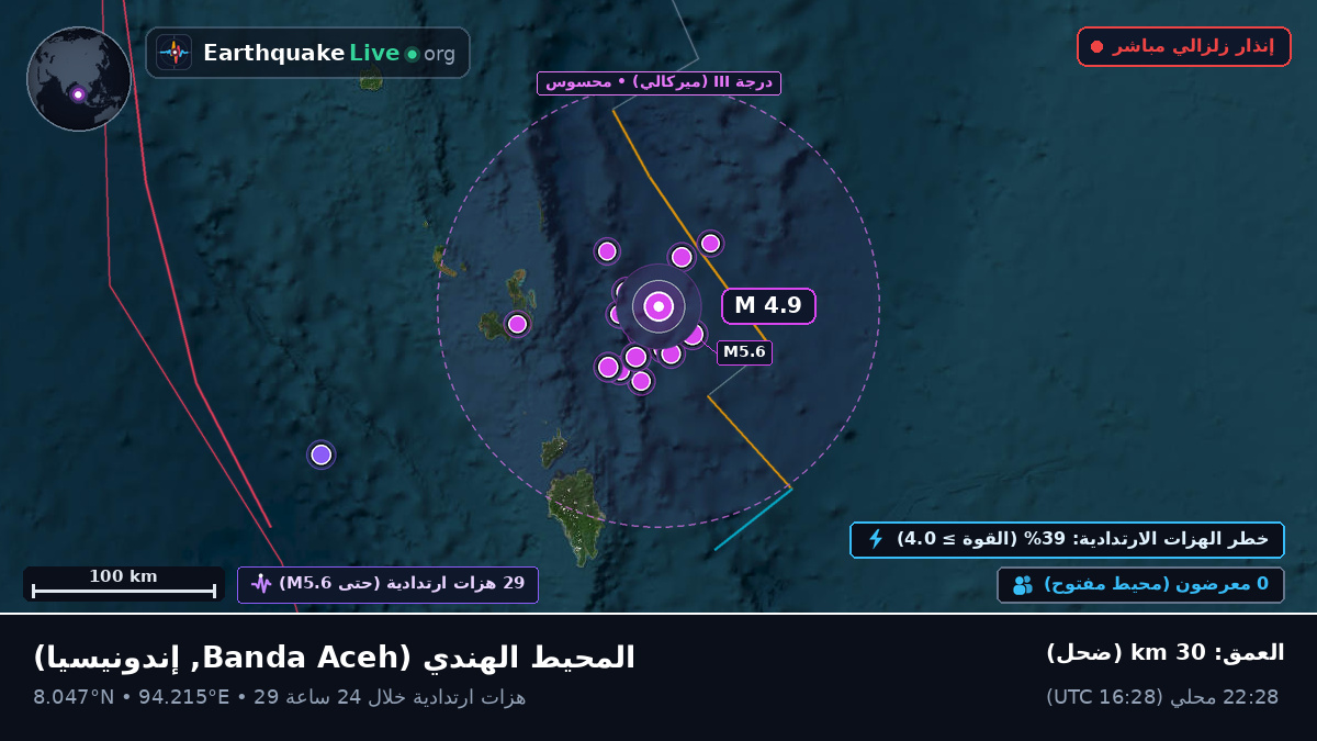 المحيط الهندي (إندونيسيا)