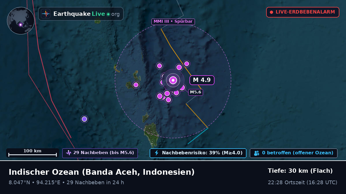 Indischer Ozean (Indonesien)