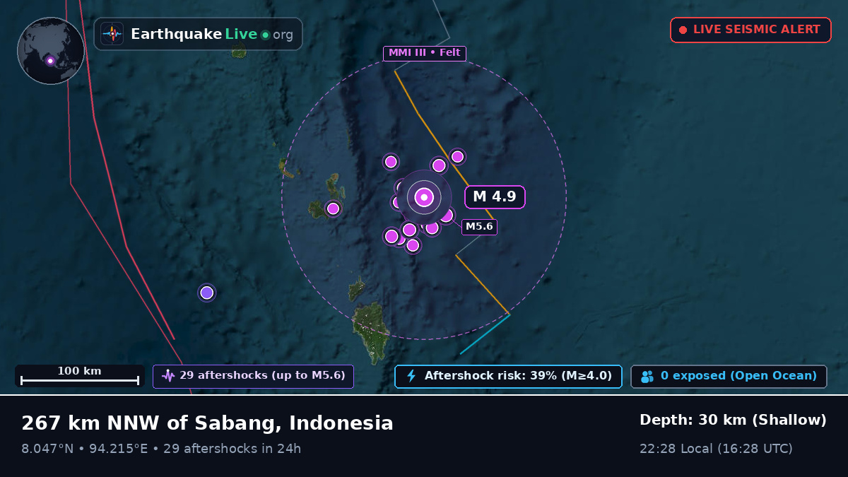 Indian Ocean (Indonesia)