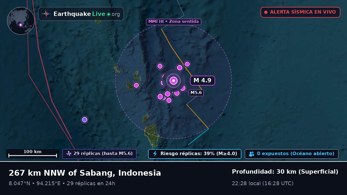 Océano Índico (Indonesia)