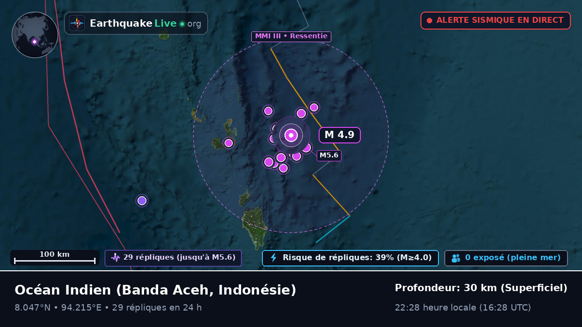 Océan Indien (Indonésie)