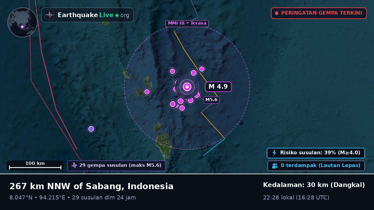 Samudra Hindia (Indonesia)