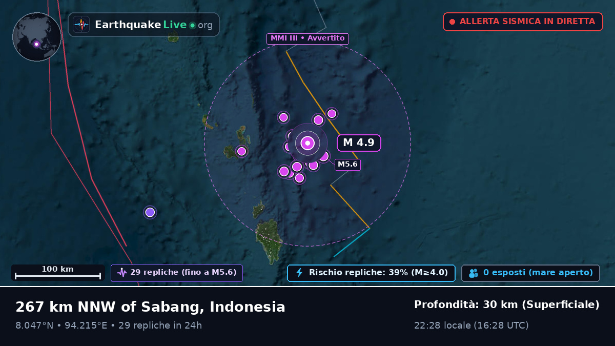 Oceano Indiano (Indonesia)