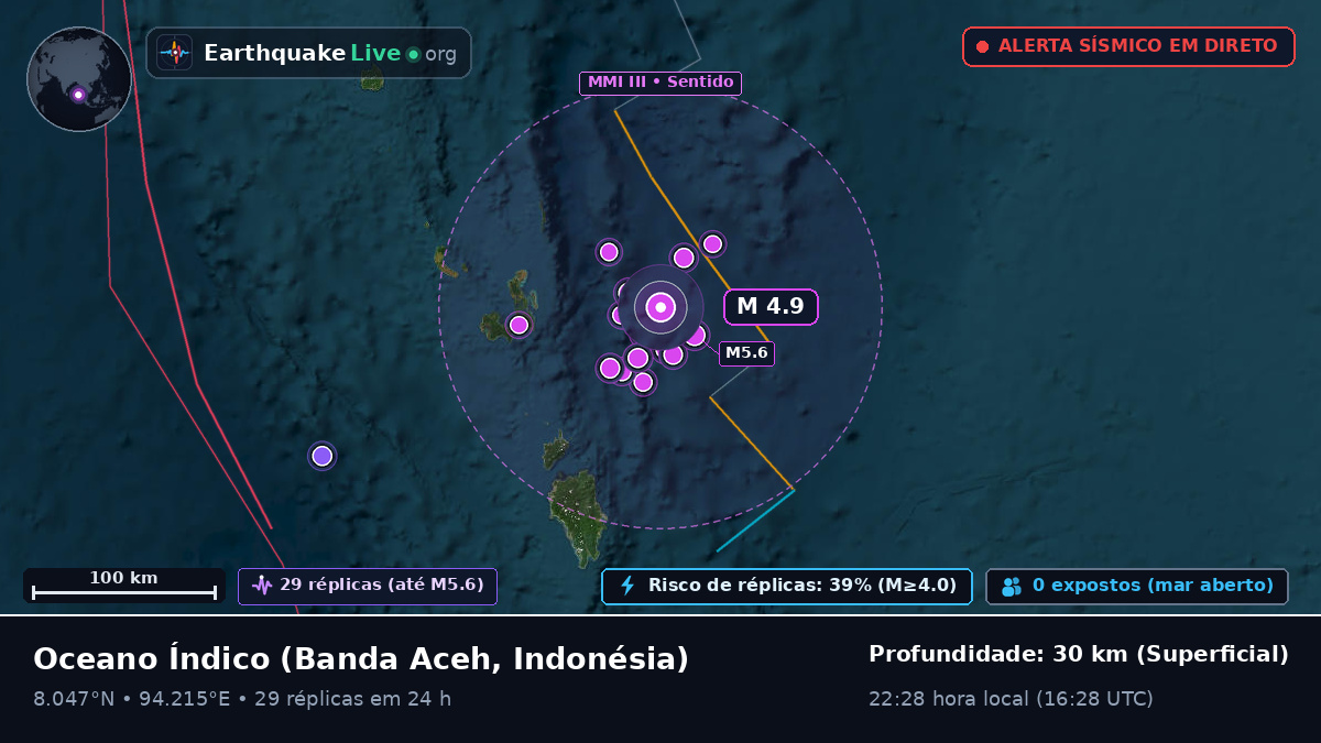 Oceano Índico (Indonésia)