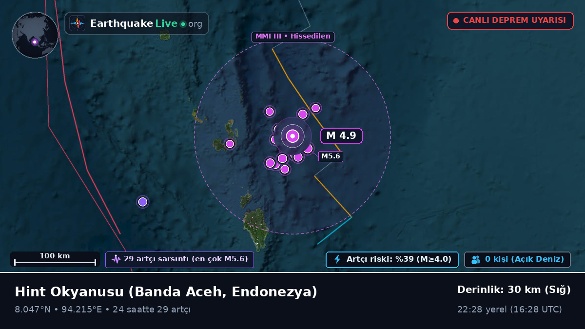 Hint Okyanusu (Endonezya)