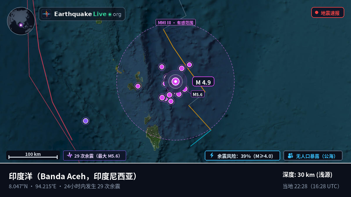 印度洋 (印度尼西亚)