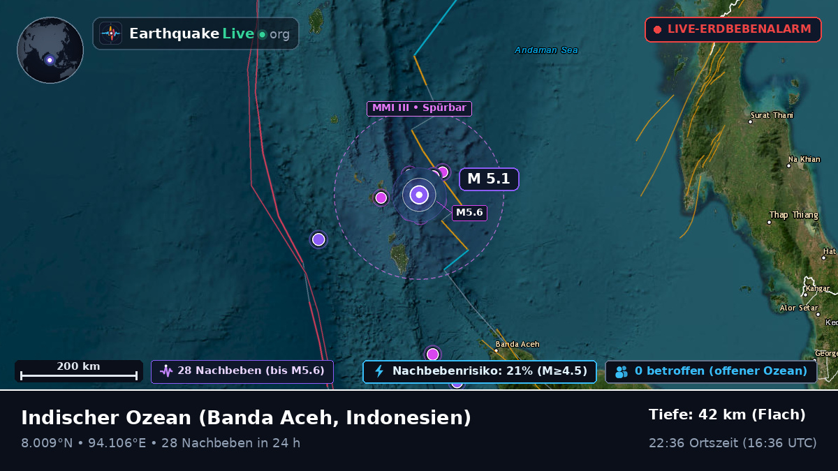 Indischer Ozean (Indonesien)