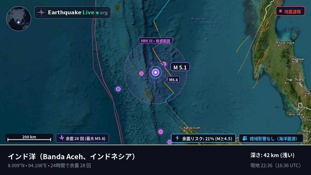 インド洋 (インドネシア)