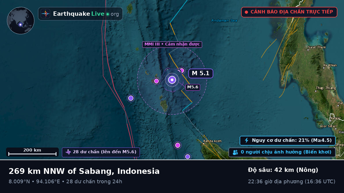 Ấn Độ Dương (Indonesia)