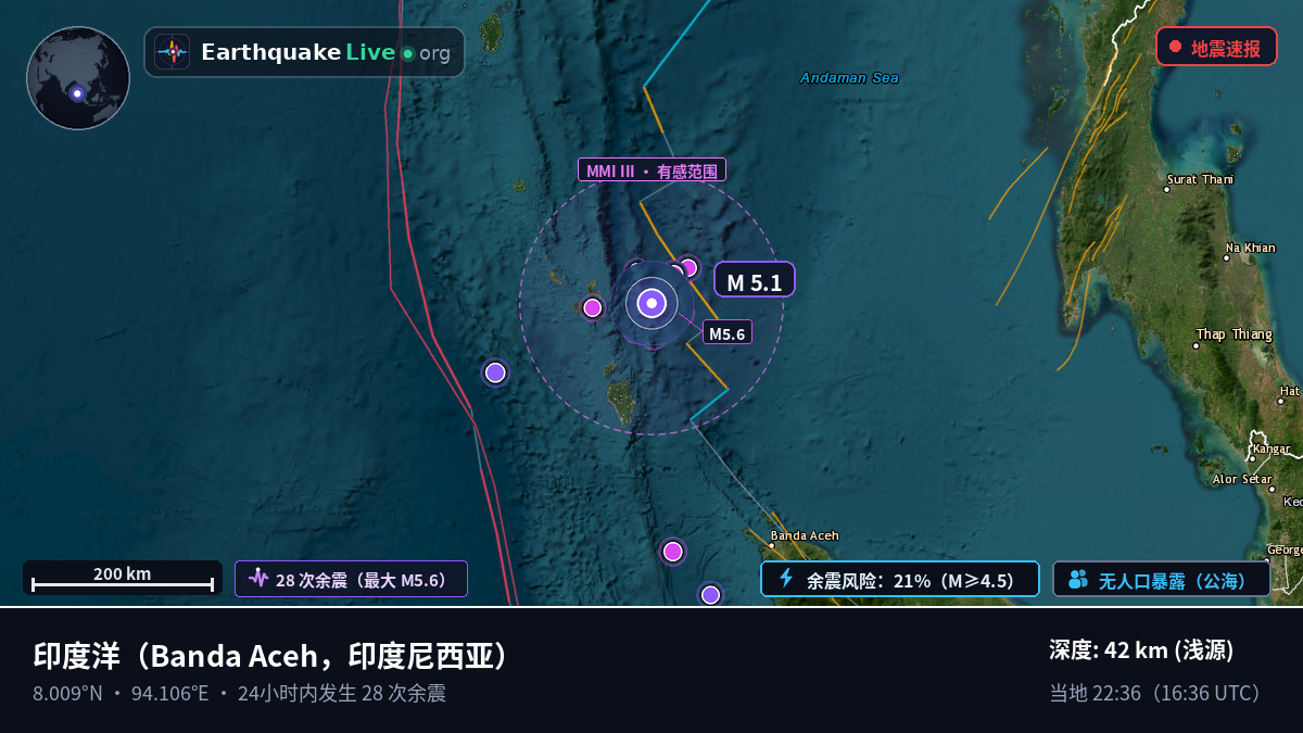 印度洋 (印度尼西亚)