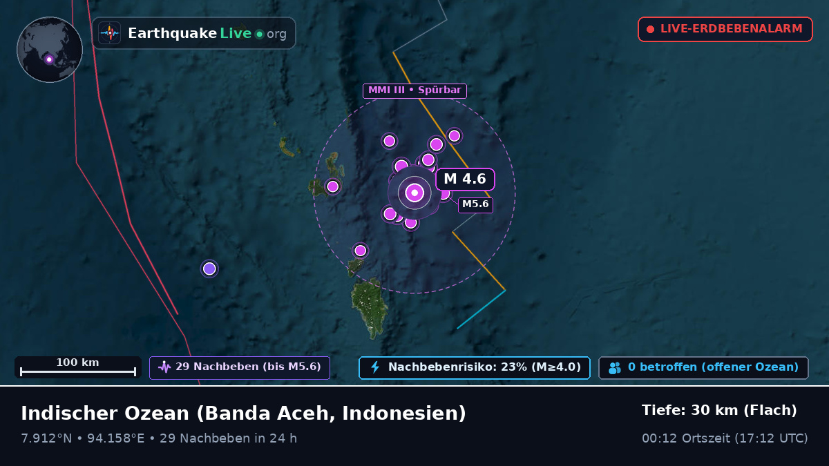 Indischer Ozean (Indonesien)