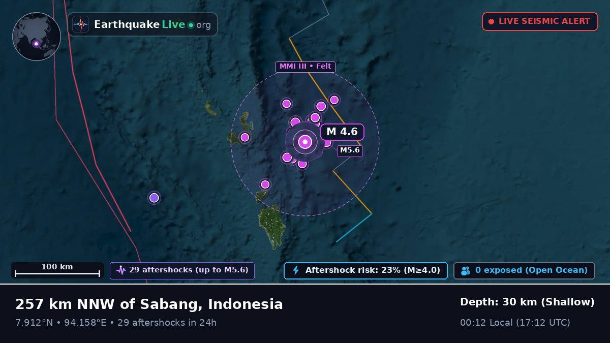 Indian Ocean (Indonesia)